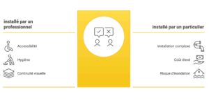 Douche italienne Caro confort